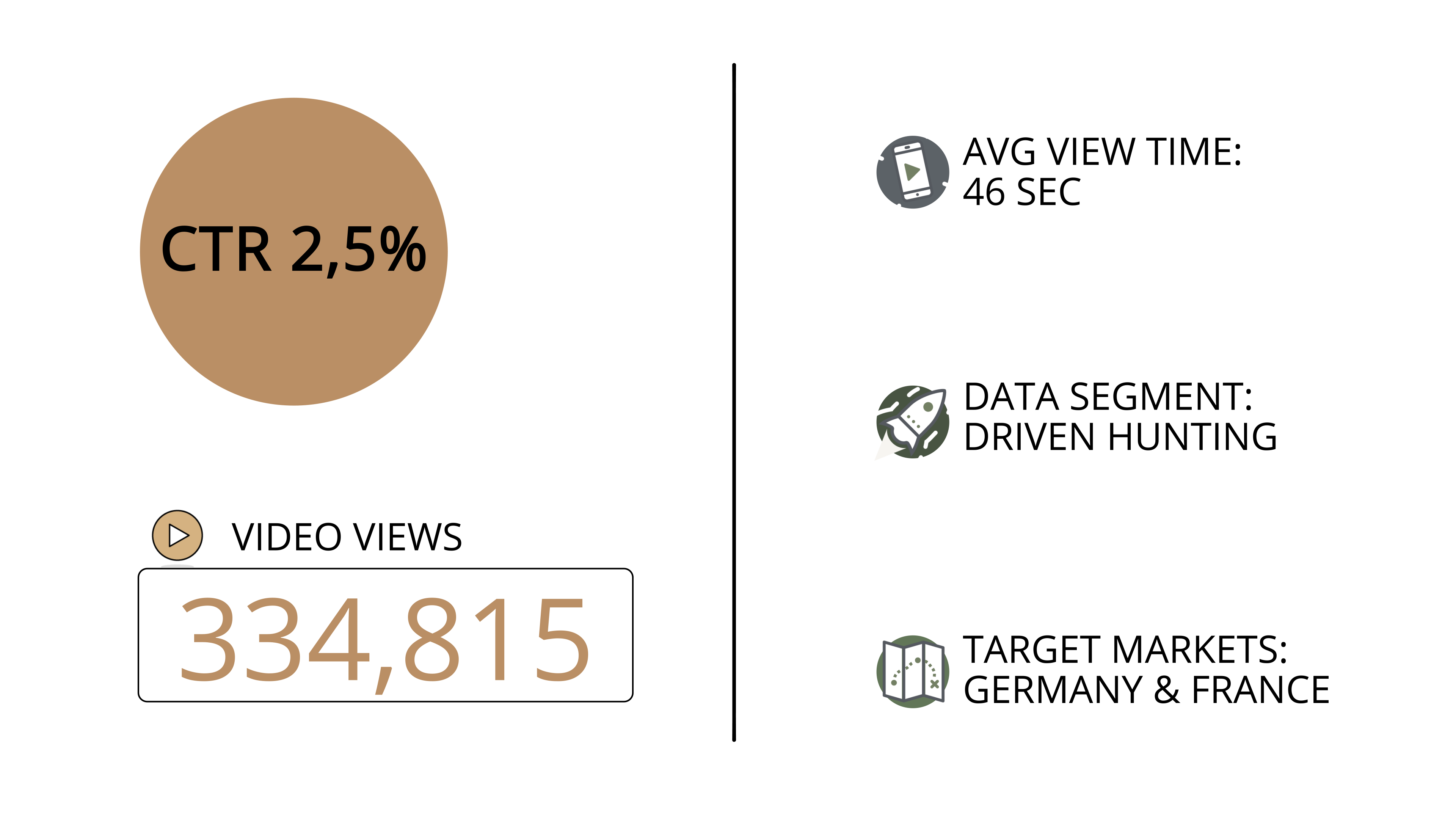 Monocular Agency data