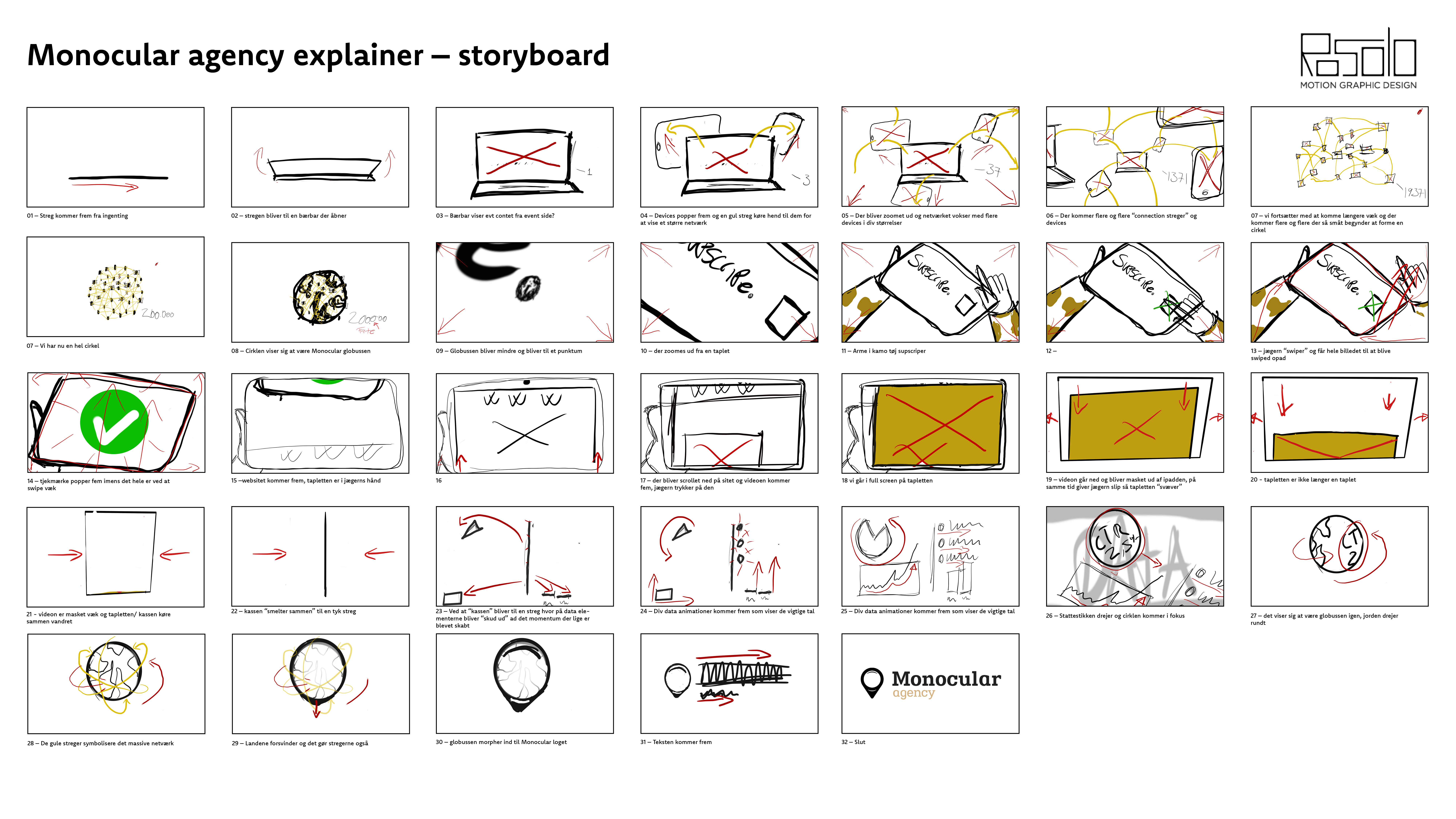 Monocular agency storyboard